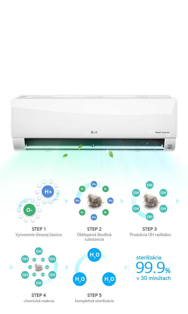 Plasmaster™ Ionizer